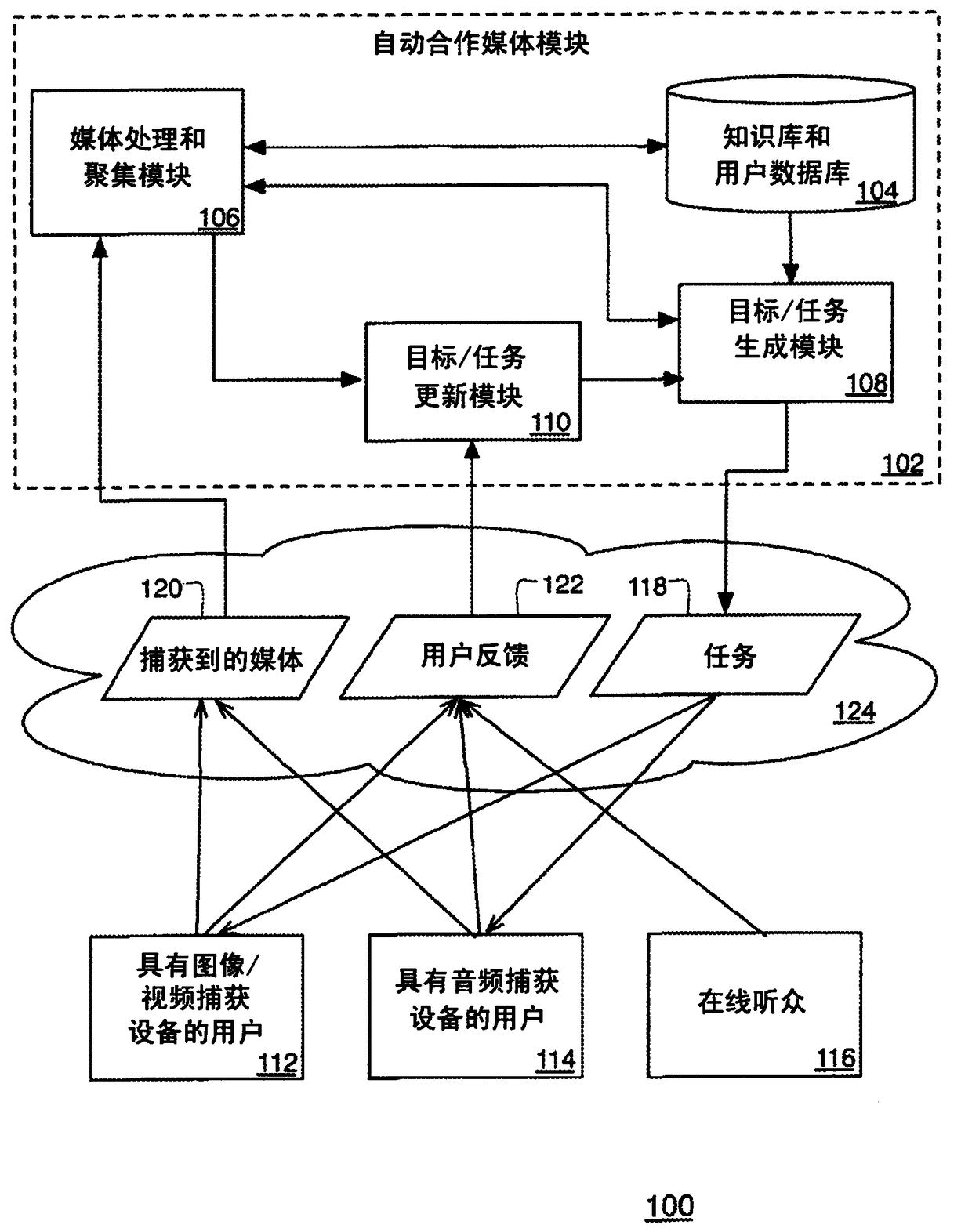 Collaborative media collection system and method