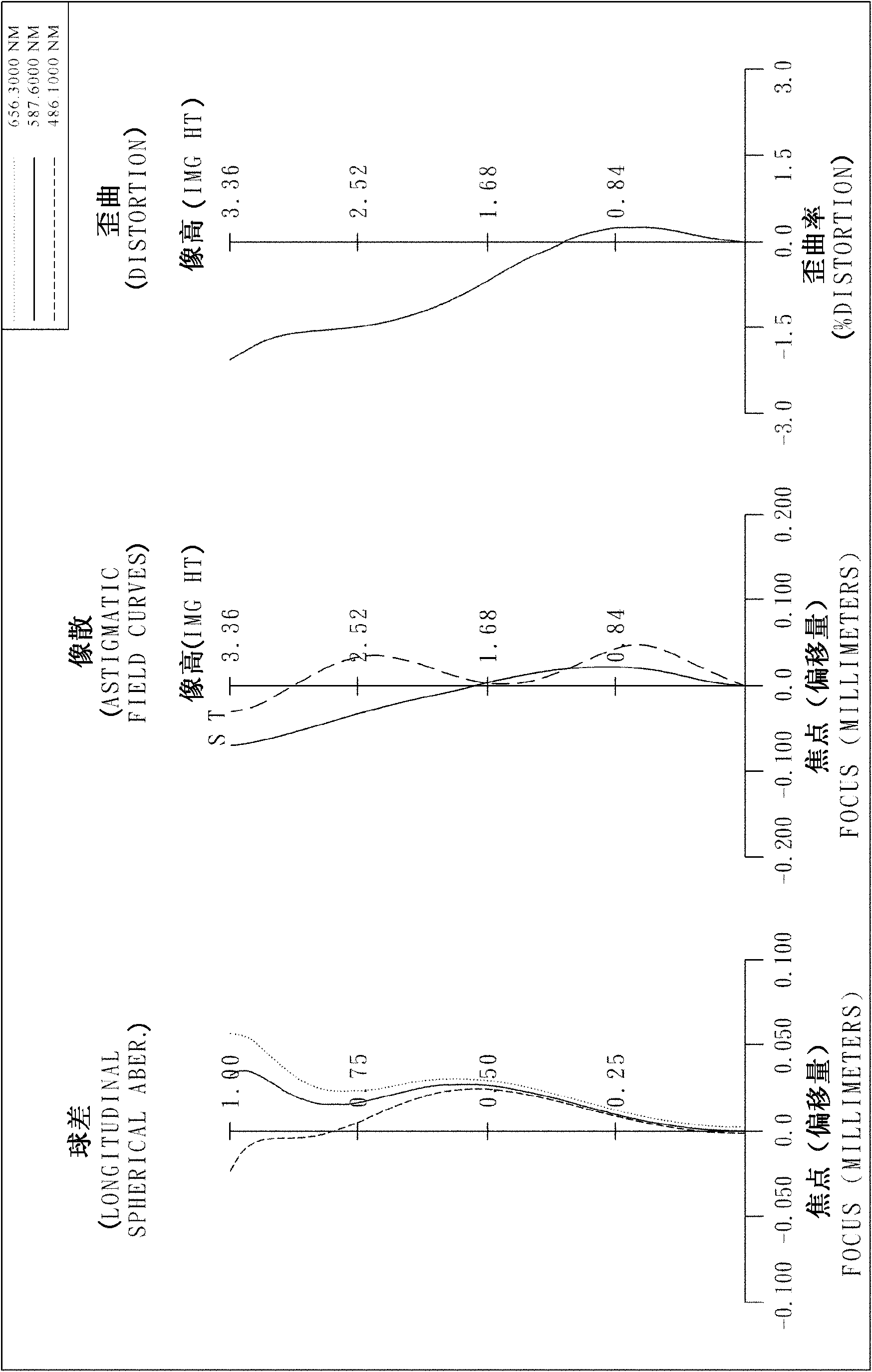 Optical photographic system