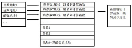 Application program encasing method