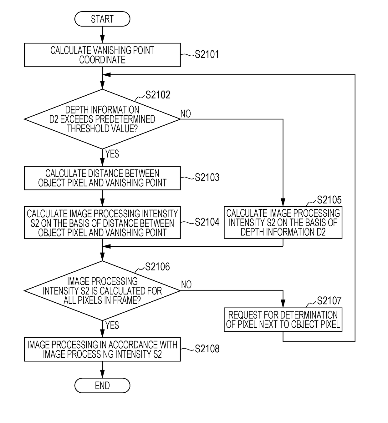 Image processing apparatus, image capturing apparatus, and display apparatus