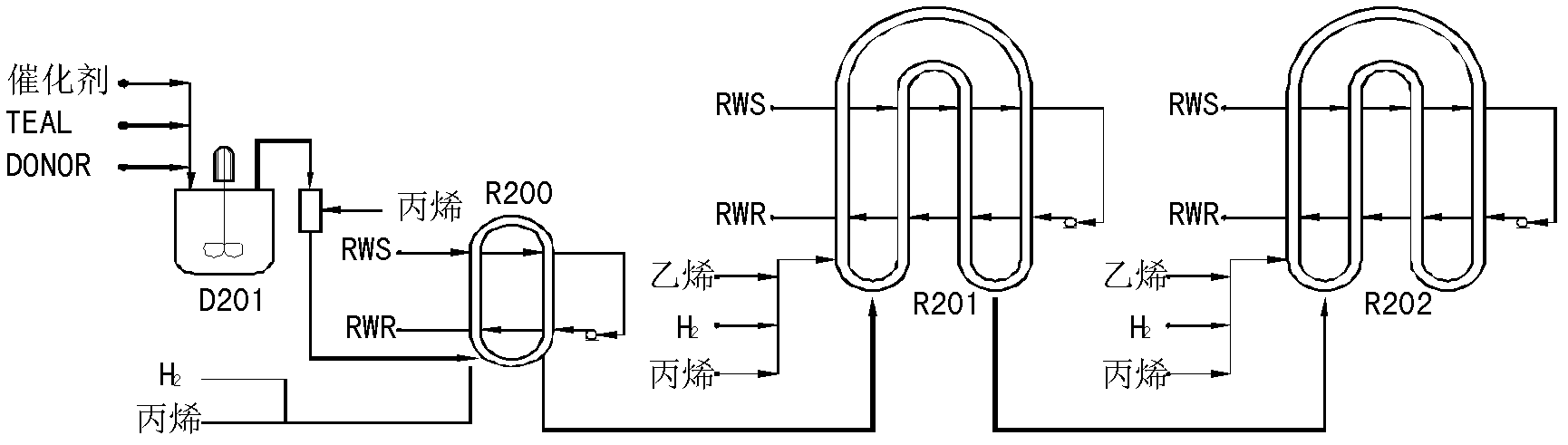 Online dynamic forecast method for polypropylene fusion index