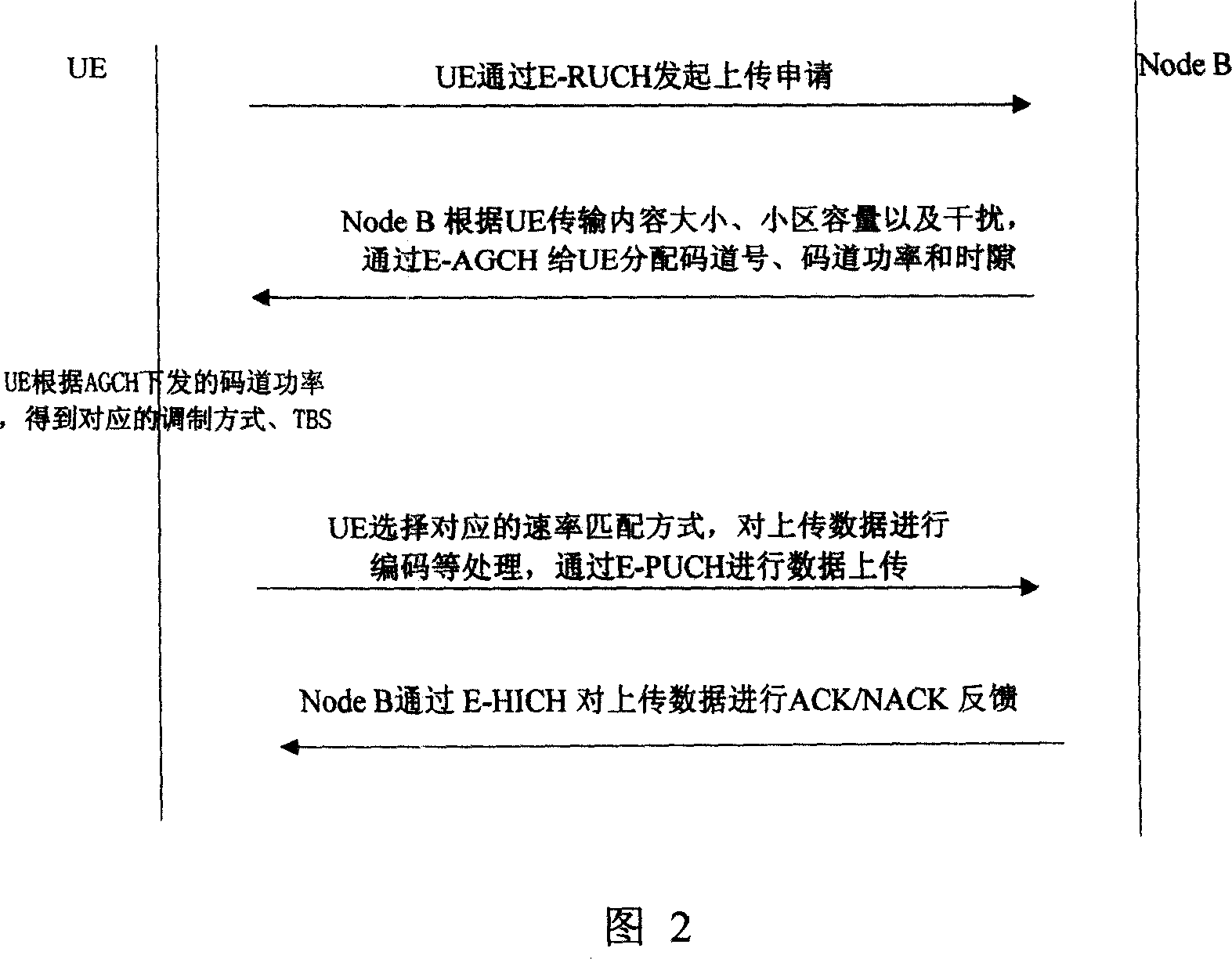 Code track resource allocation method for time division code division multiple access system high-speed ascending grouping access