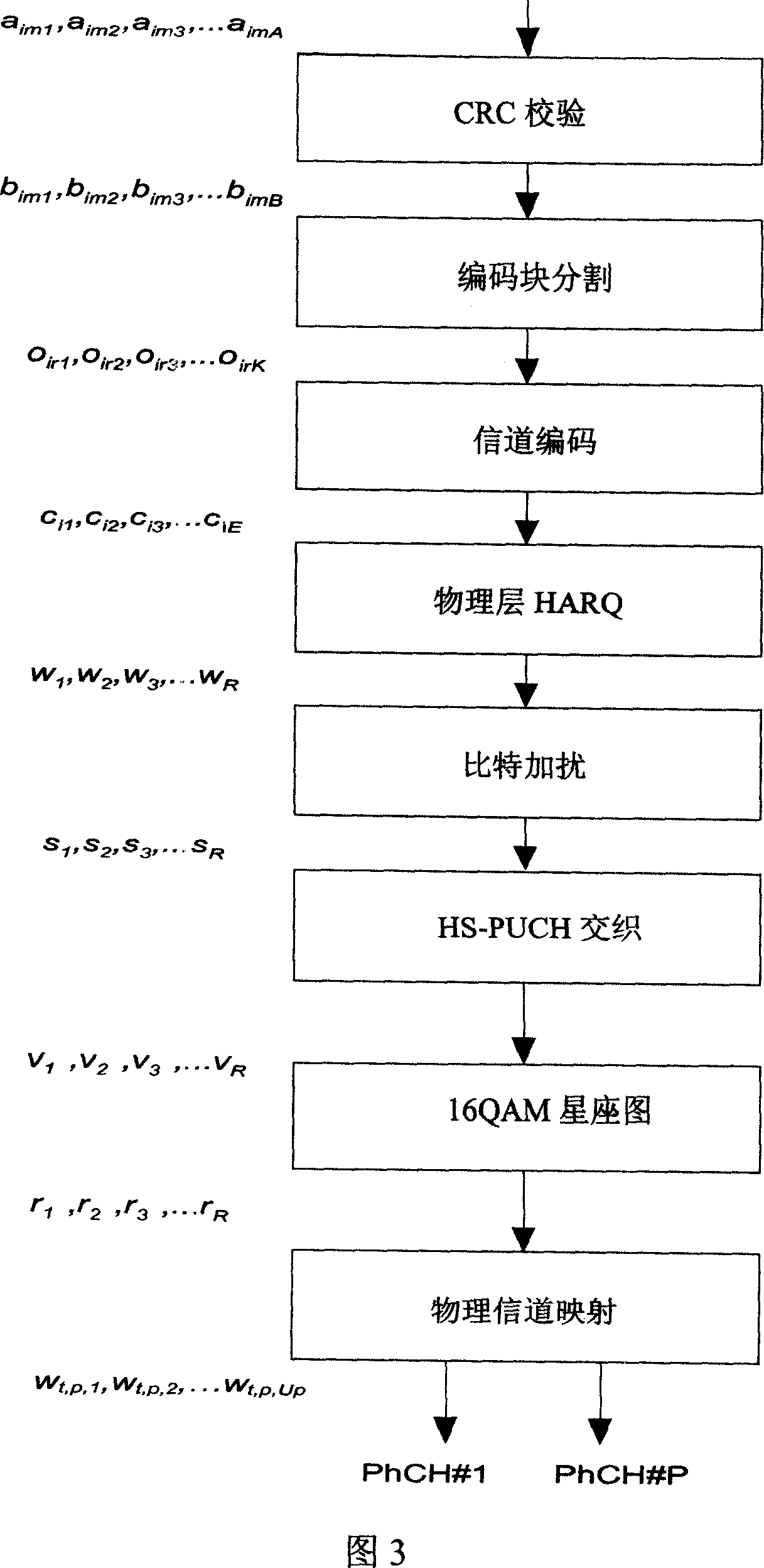 Code track resource allocation method for time division code division multiple access system high-speed ascending grouping access