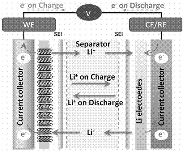 Oriented carbon nanotube/polymer composite film and its preparation method and application