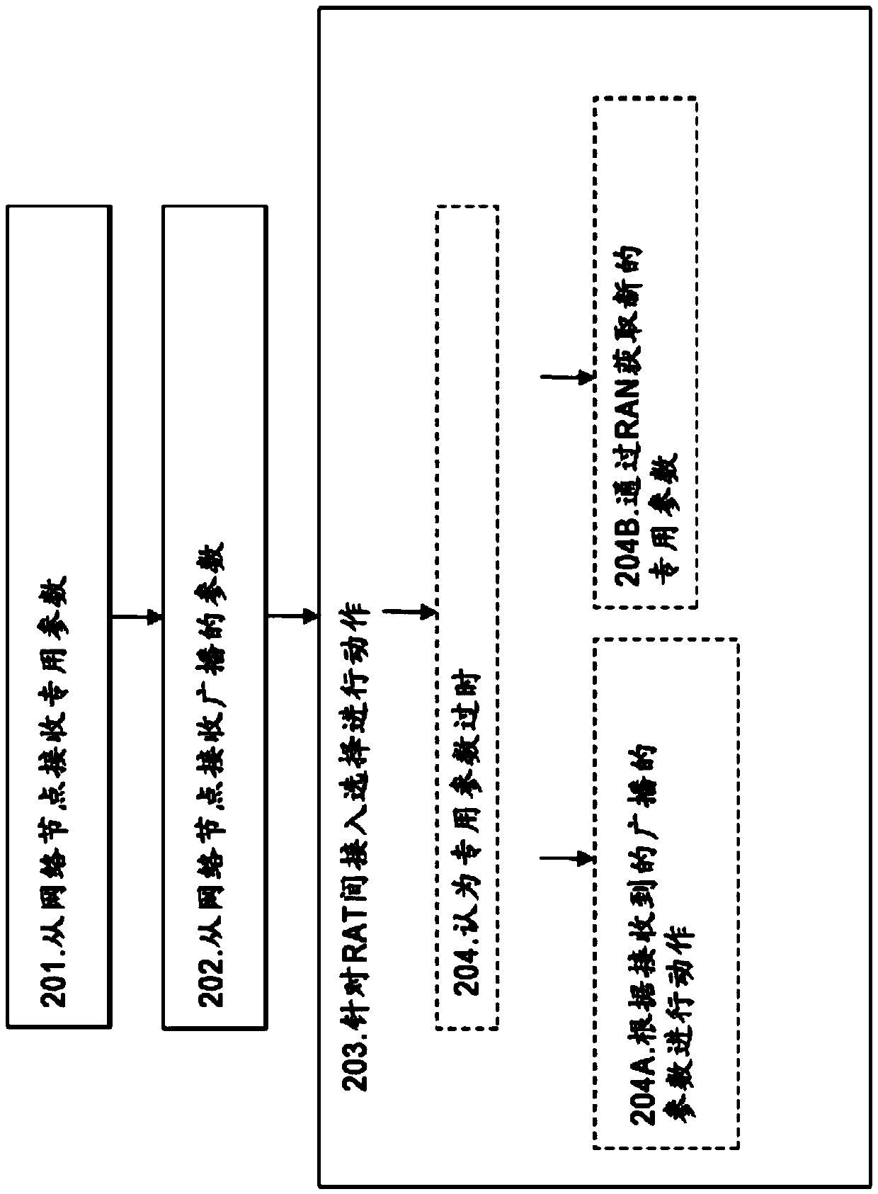 Terminal and method for inter RAT access selection in a communications network