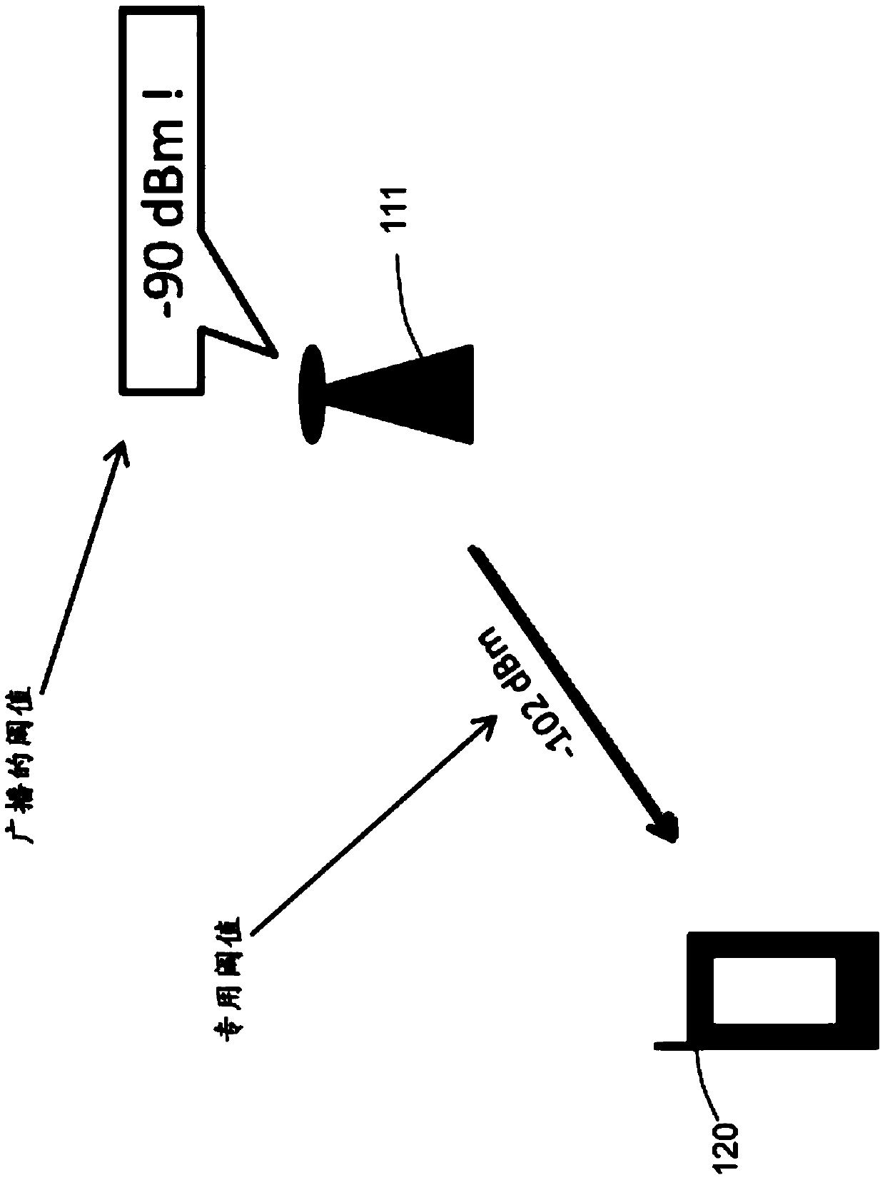 Terminal and method for inter RAT access selection in a communications network