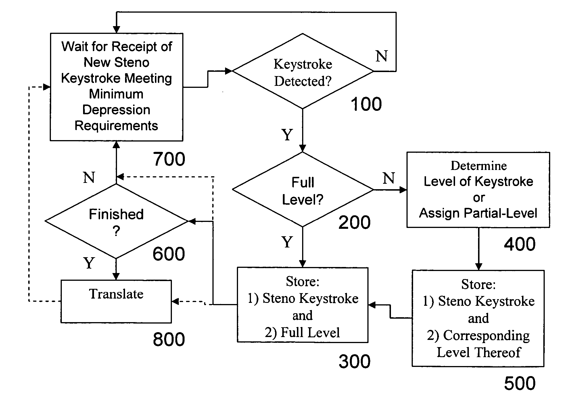 Electronic key depth sensing device and method for interpreting keystroke levels of the device