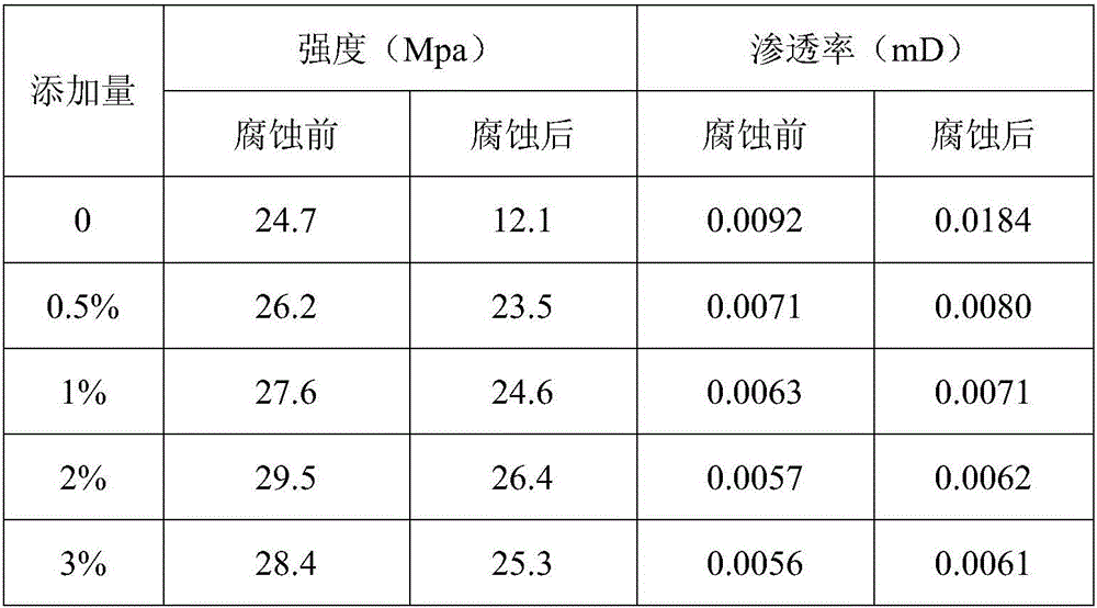 Composite cement additive