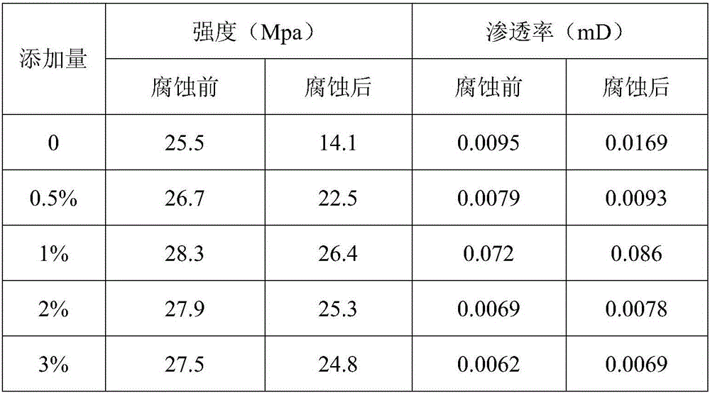 Composite cement additive