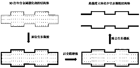 Preparation method for high-strength three-dimensional hollow hydrogel structural body