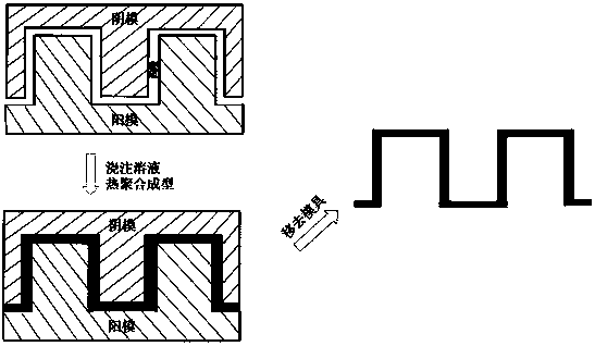 Preparation method for high-strength three-dimensional hollow hydrogel structural body