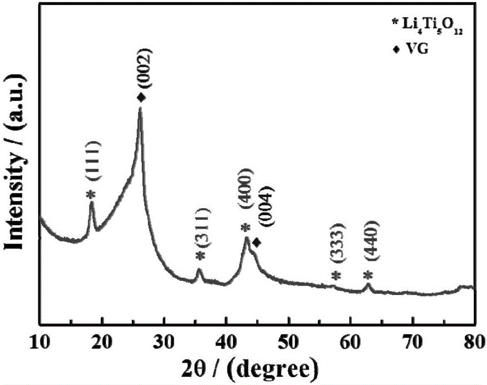 Graphene array-loaded lithium titanate/carbon nanotube composite array electrode and preparation method and application thereof