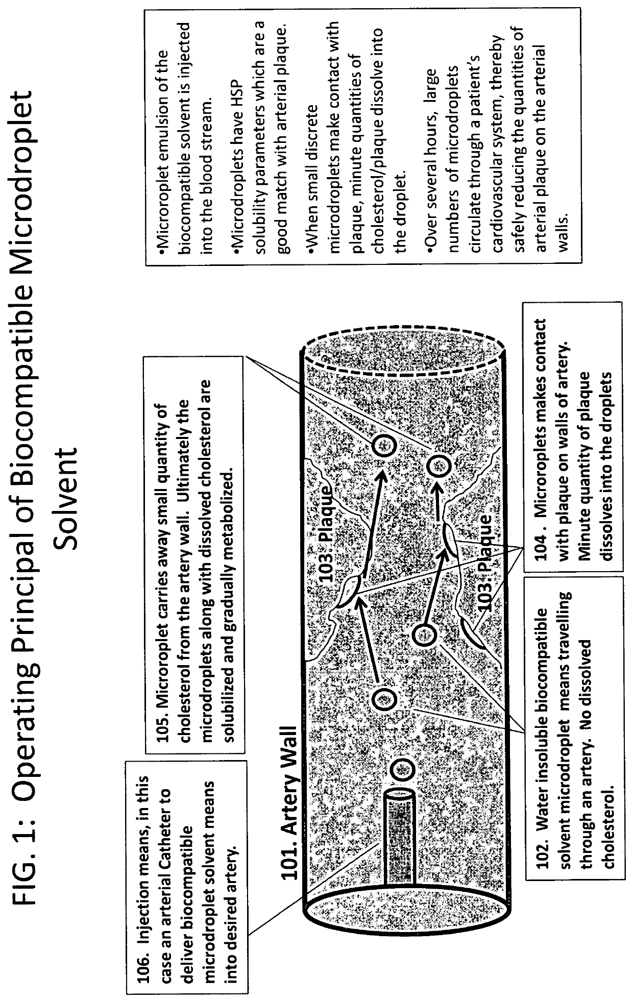 Use of biocompatible microdroplets for the treatment of atherosclerosis, heart disease and stroke