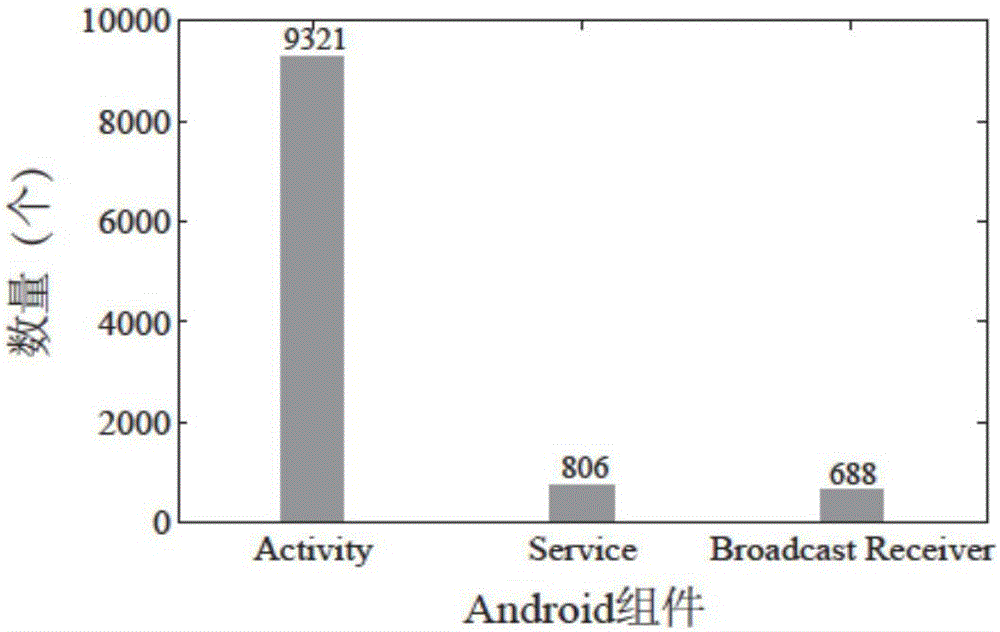 Method for detecting privacy leakage across app components