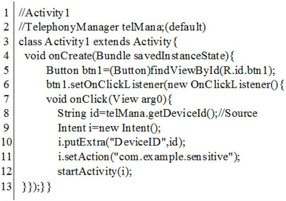 Method for detecting privacy leakage across app components