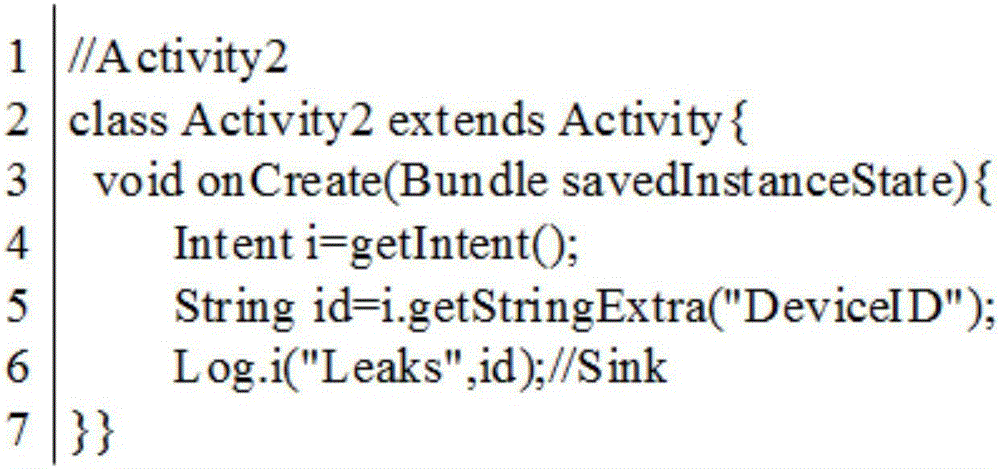 Method for detecting privacy leakage across app components