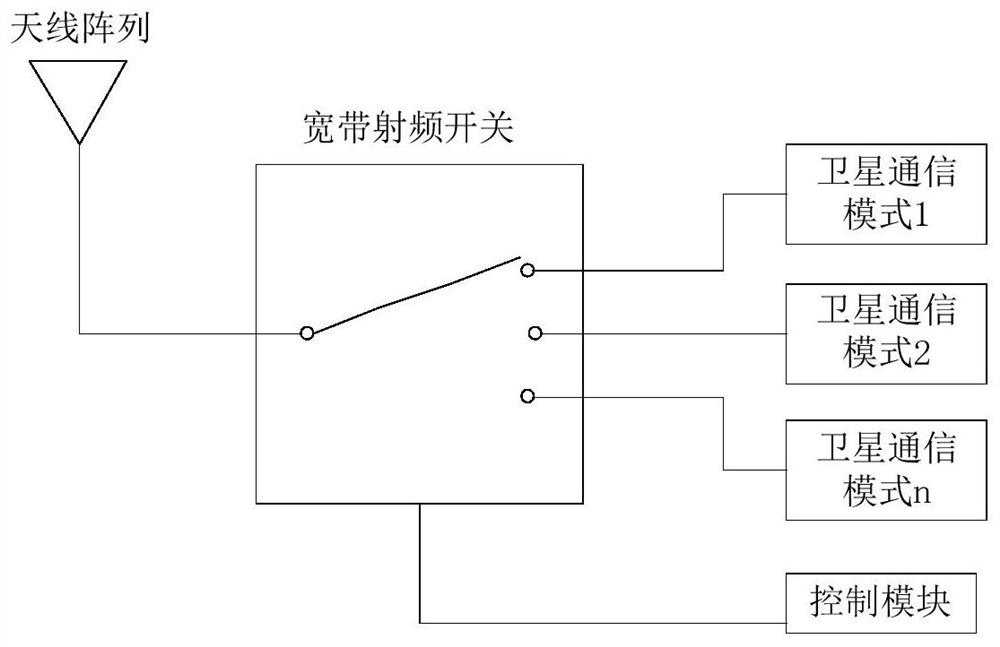 Multi-mode integrated satellite antenna with dynamically adjustable gain