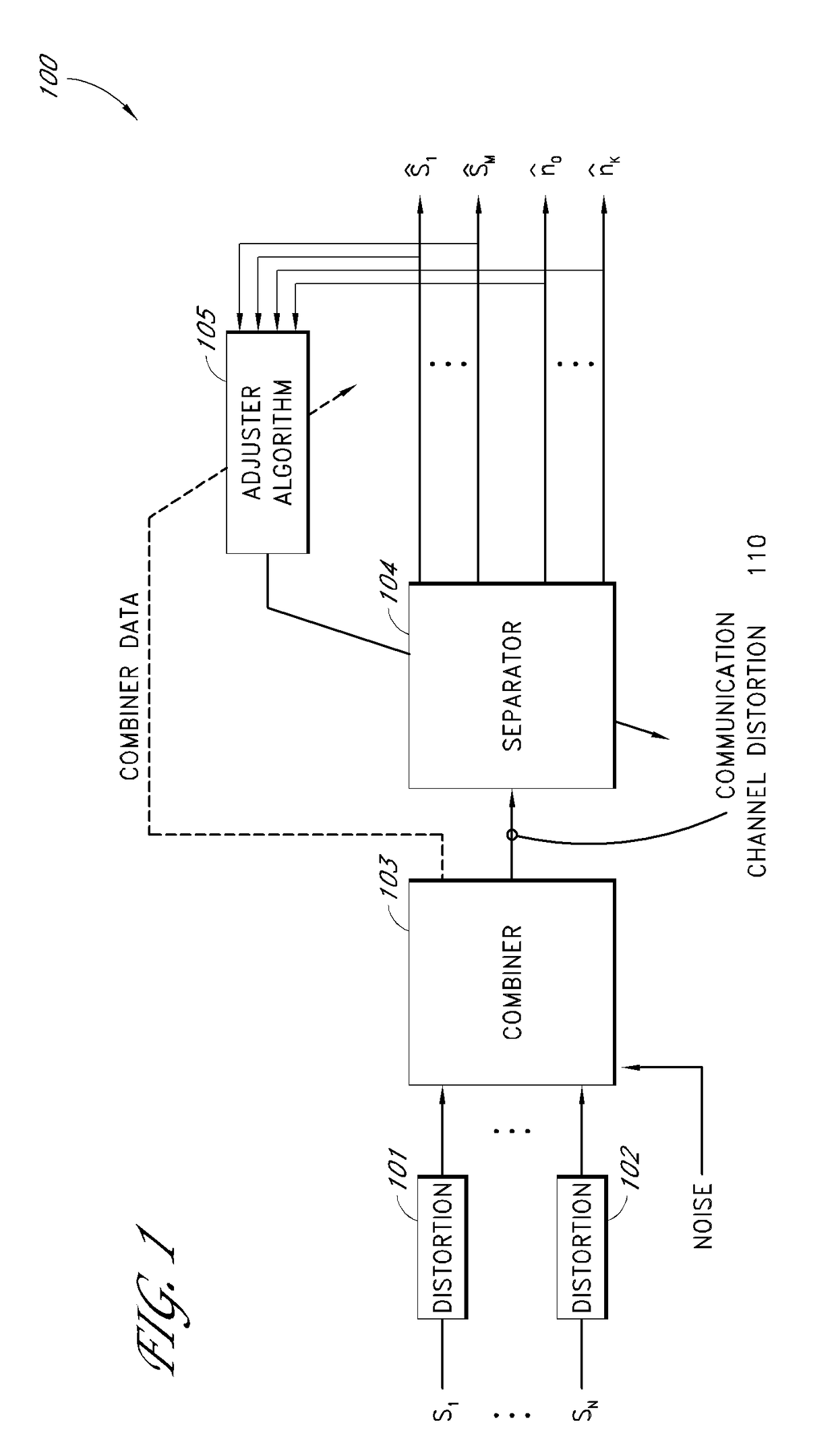 Method and apparatus for calibration to reduce coupling between signals in a measurement system