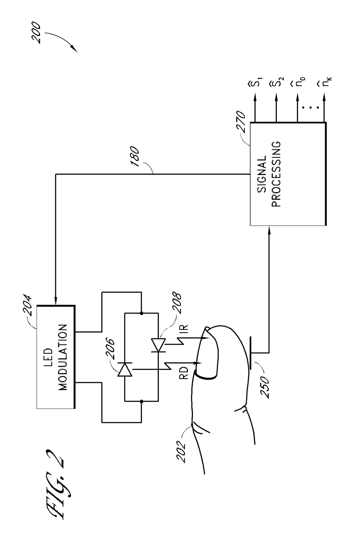 Method and apparatus for calibration to reduce coupling between signals in a measurement system