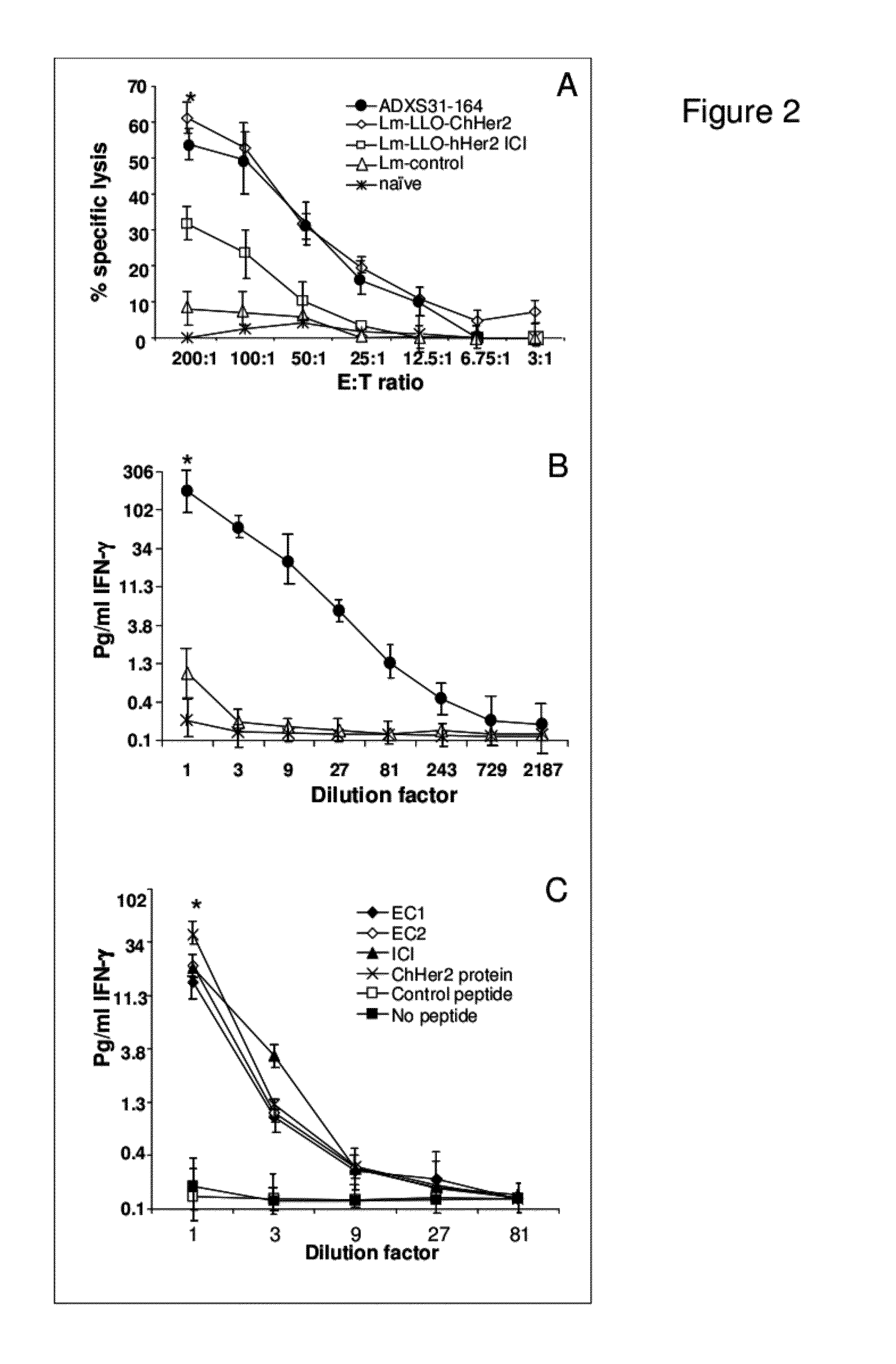 Compositions and methods for prevention of escape mutation in the treatment of her2/neu over-expressing tumors