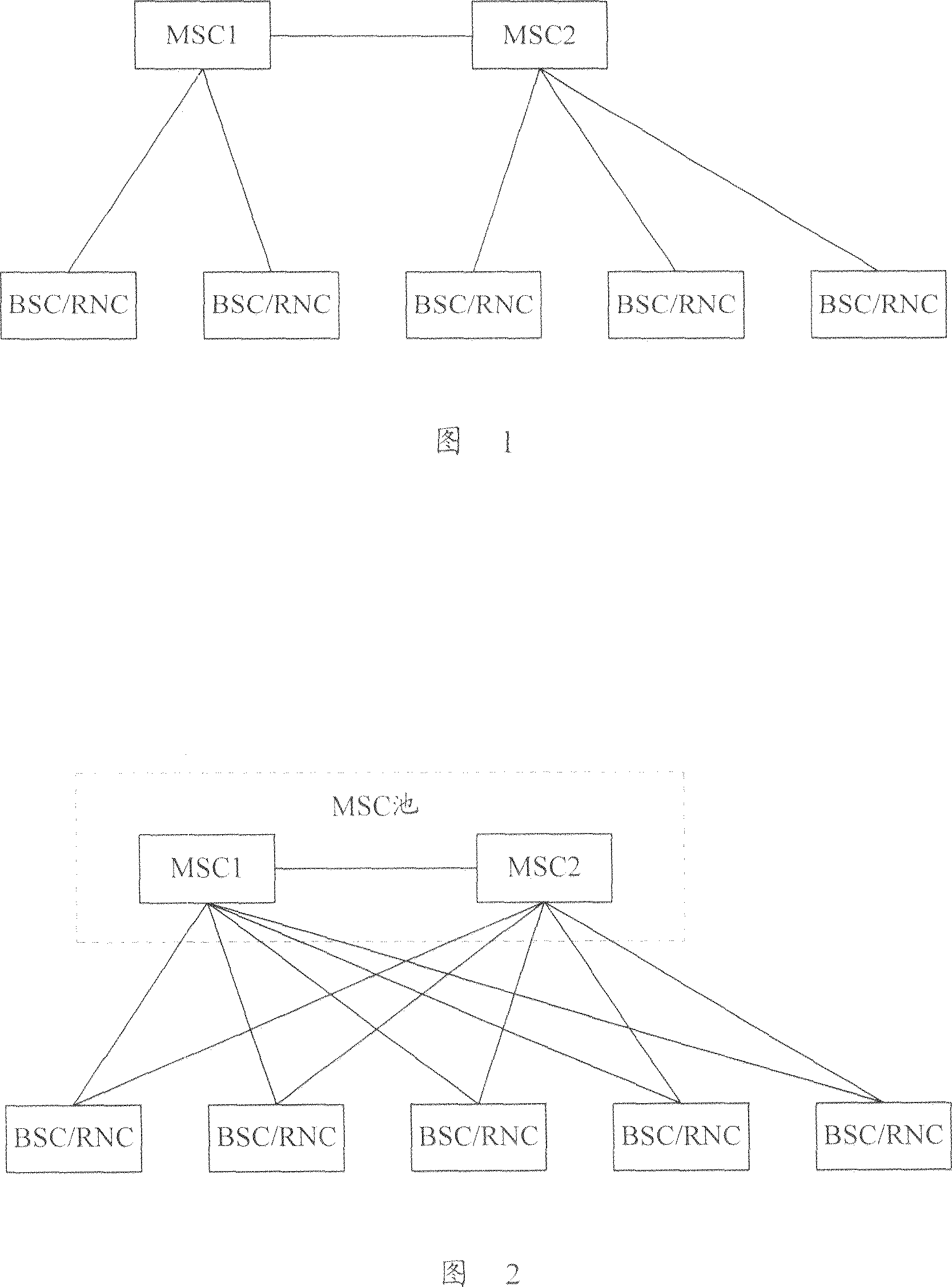 Method and system for realizing mobile exchange central pool