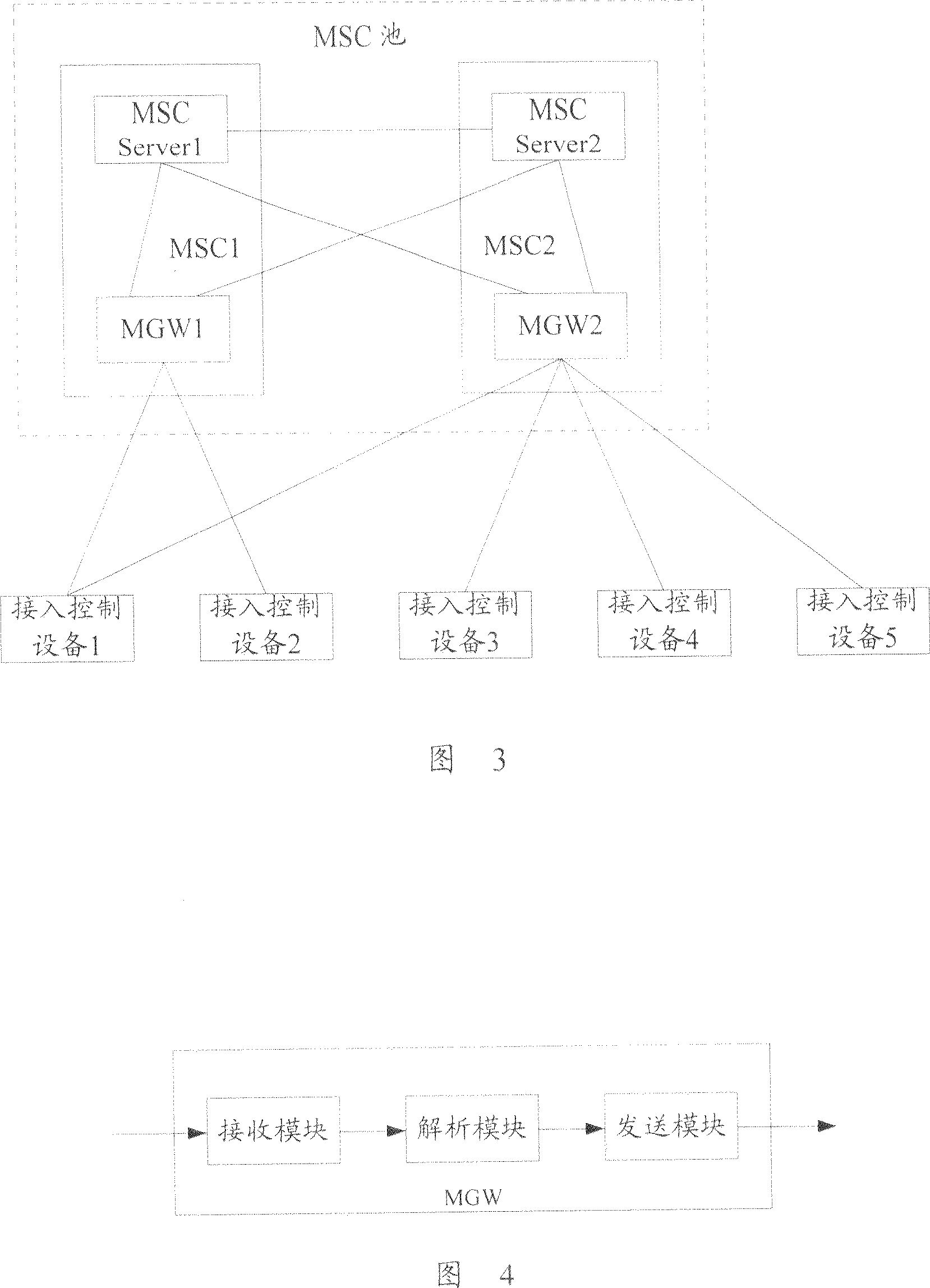 Method and system for realizing mobile exchange central pool