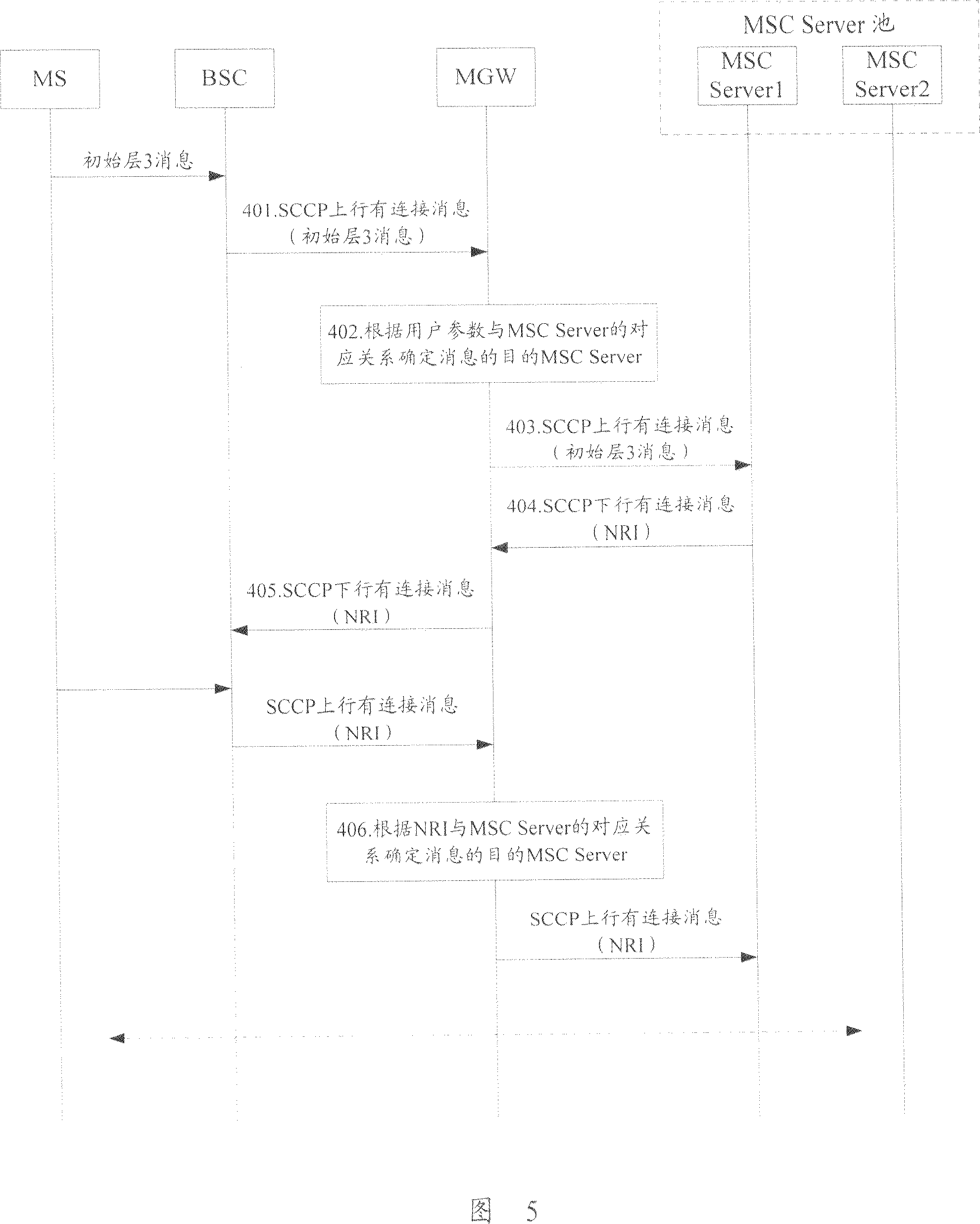 Method and system for realizing mobile exchange central pool