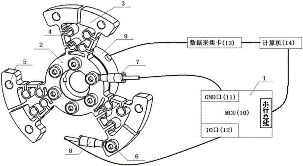 Plane torsion spring device with fault detection and parameter correcting functions