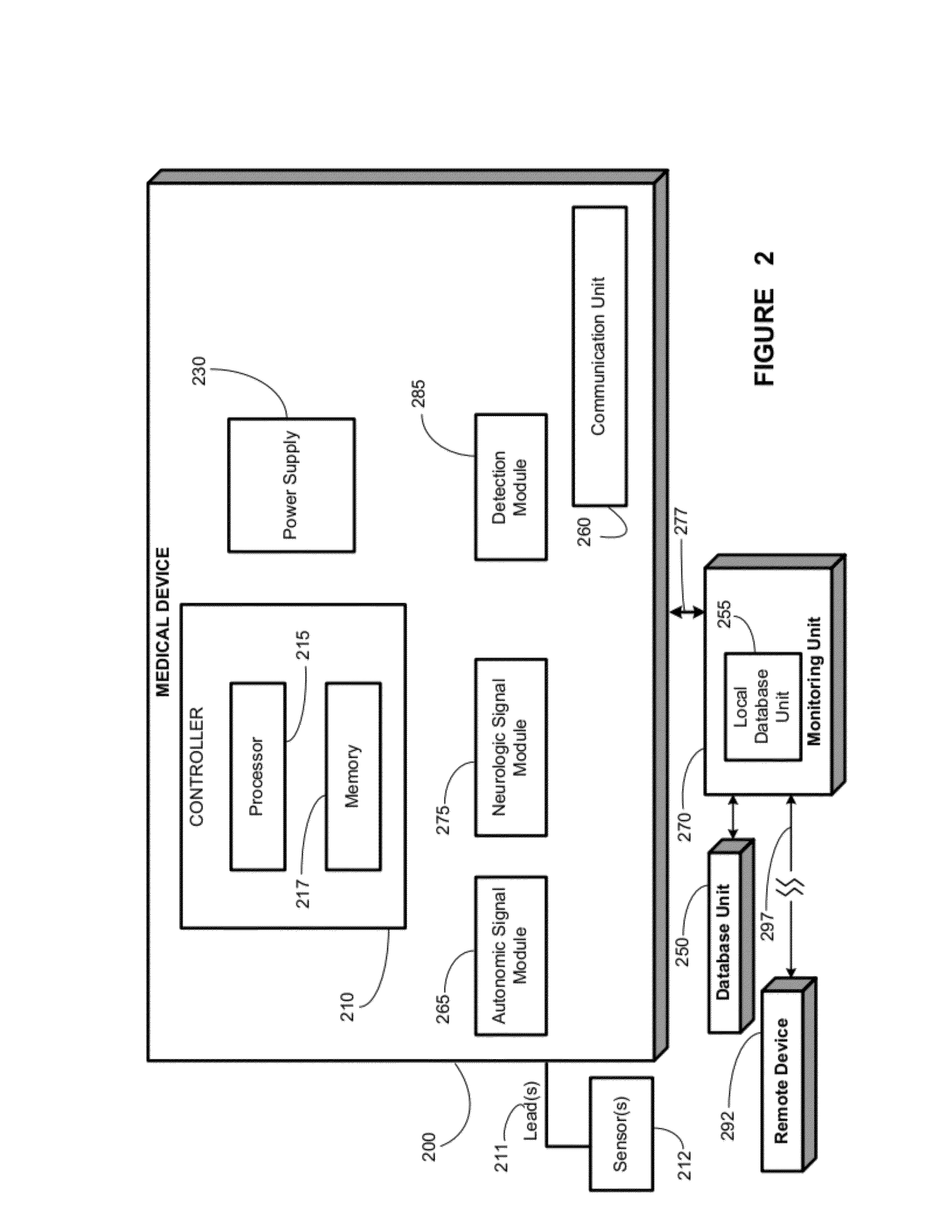 Detecting, quantifying, and/or classifying seizures using multimodal data