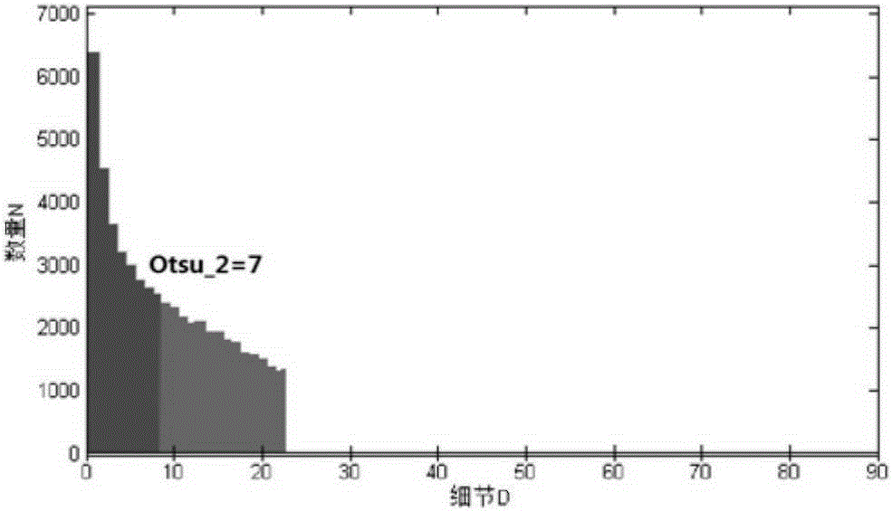 Automatic cloud detection method and system for multi-spectral remote sensing satellite image