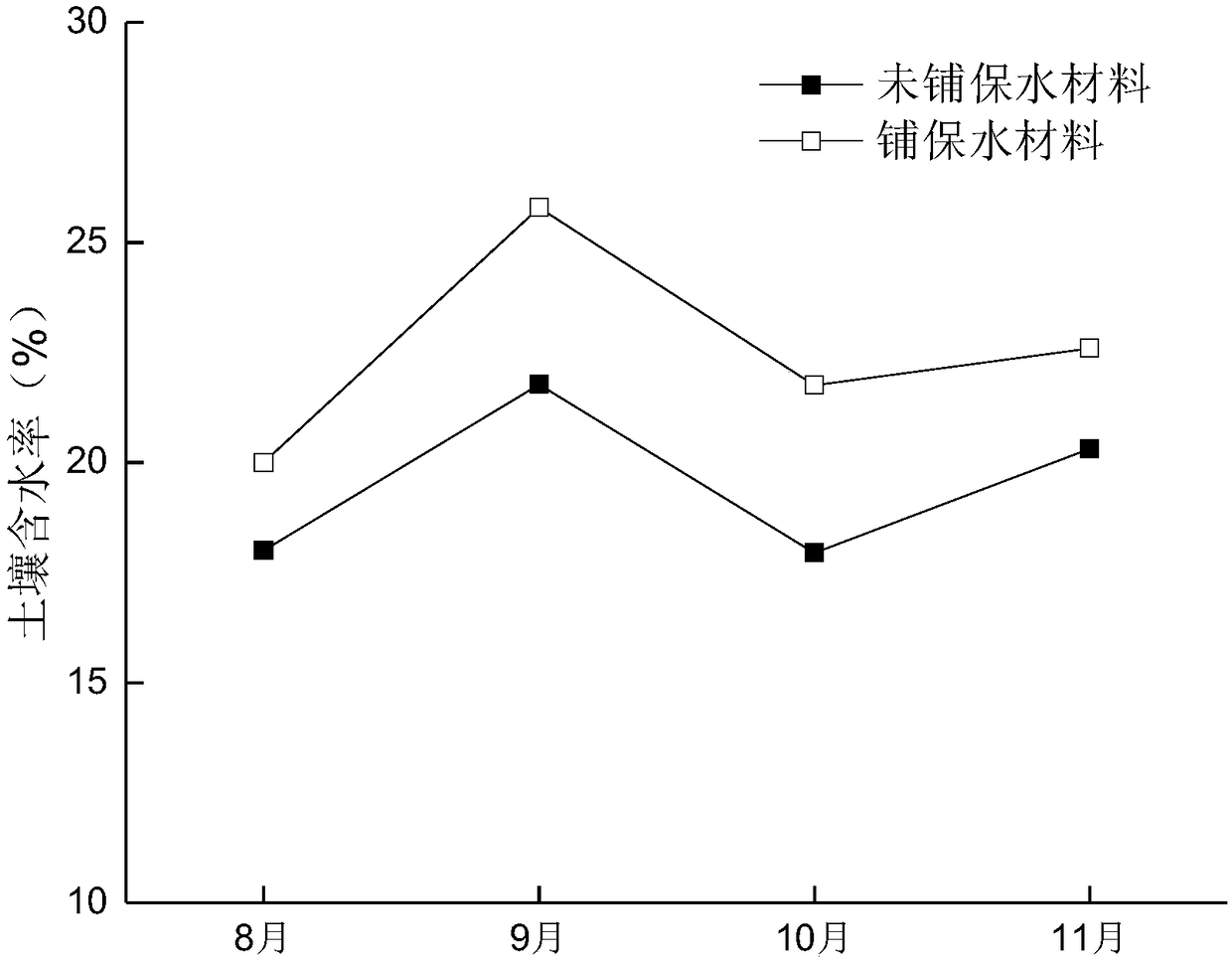 Method for improving arsenic absorption efficiency of pteris vittata