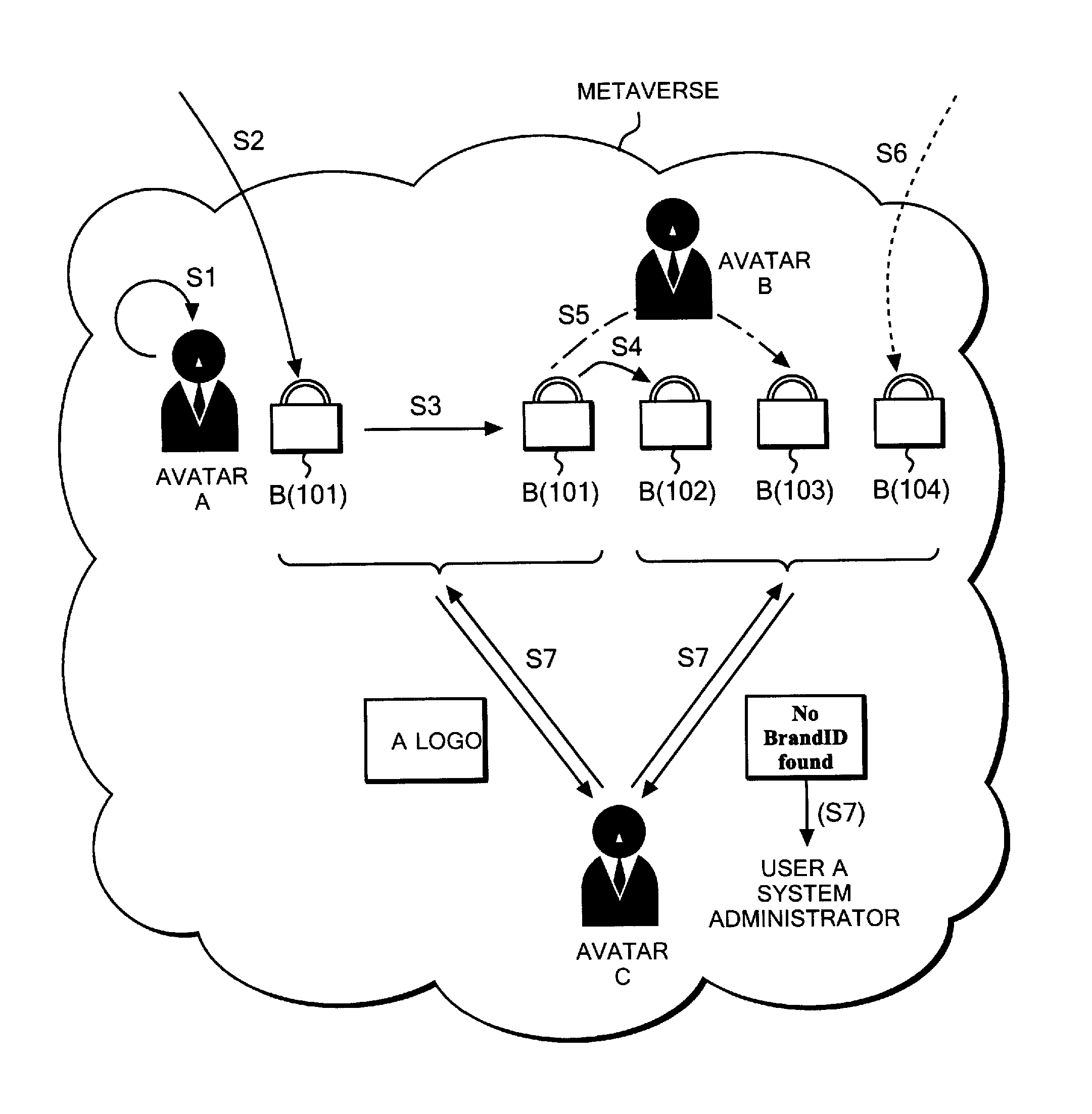 System, method, and computer program for determining whether object is genuine or fake in metaverse