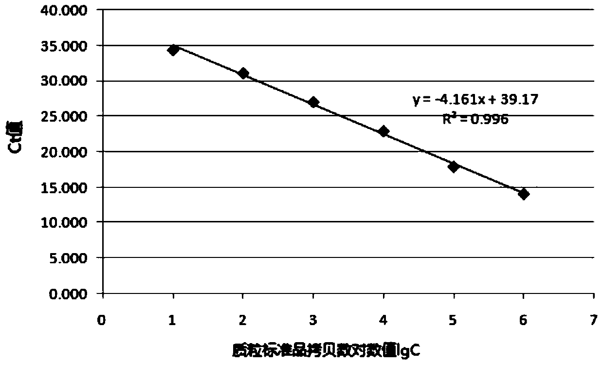 Amphimorphic FQ-PCR detection reagent kit for identifying African swine fever and swine fever virus wild strains