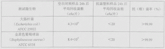 Preparation process of far infrared energy powder and process for manufacturing nanometer quantum wave insole through far infrared energy powder