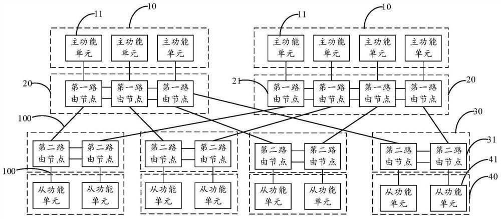 AXI bus structure and chip system