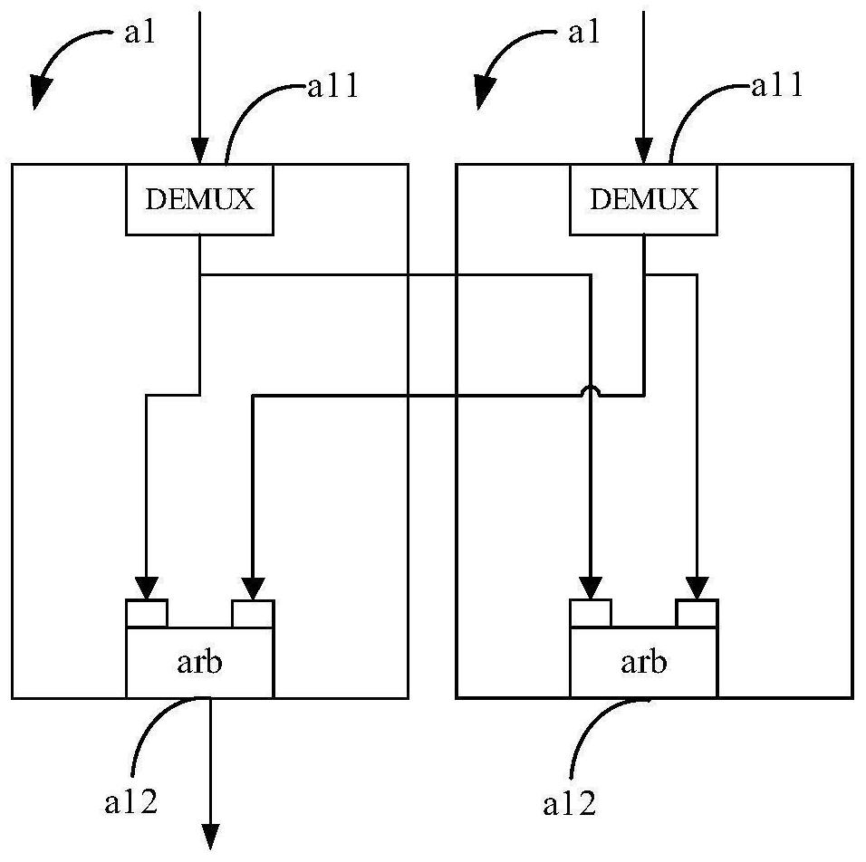 AXI bus structure and chip system