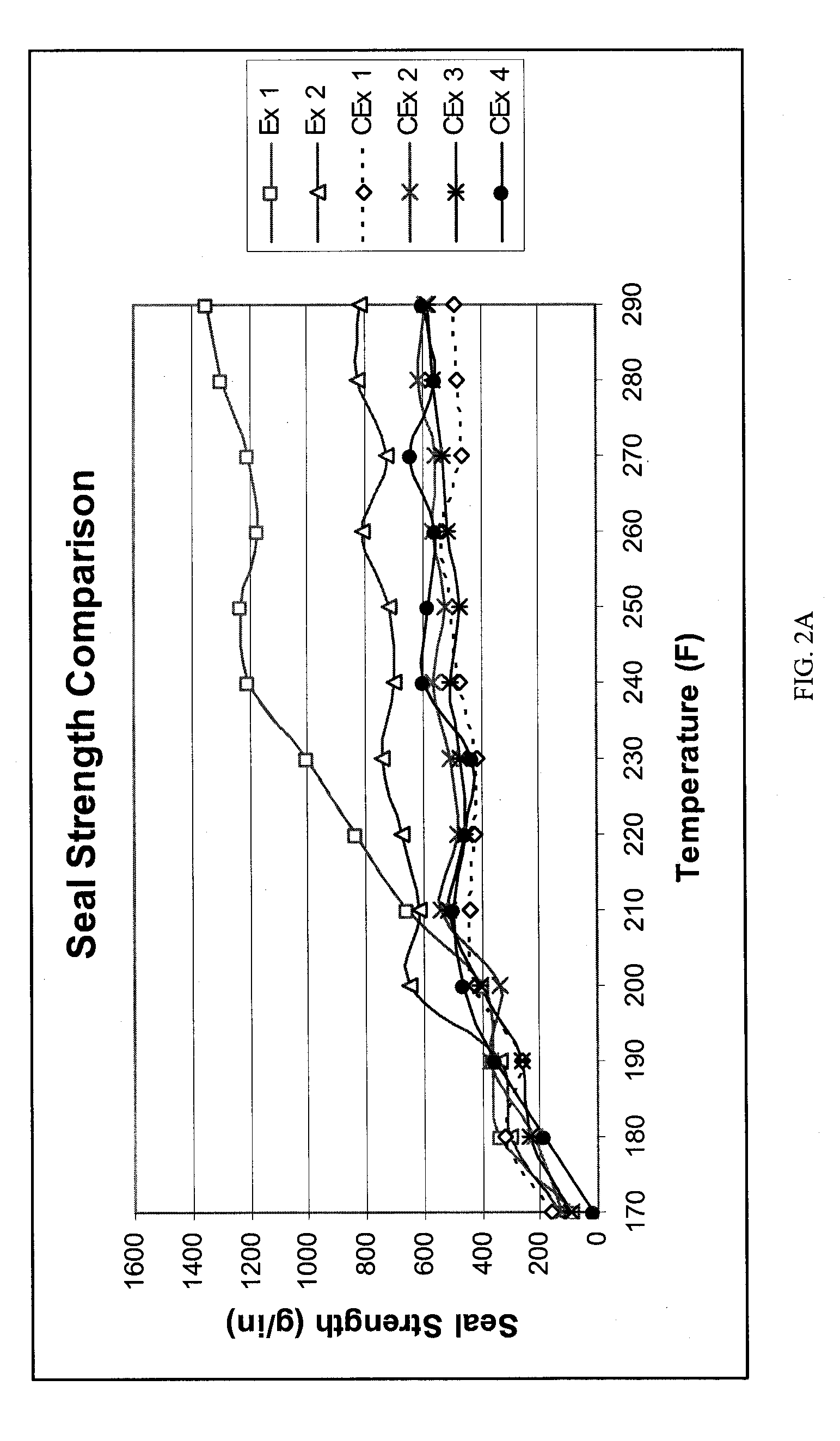 Biaxially oriented polypropylene film with high heat seal strength