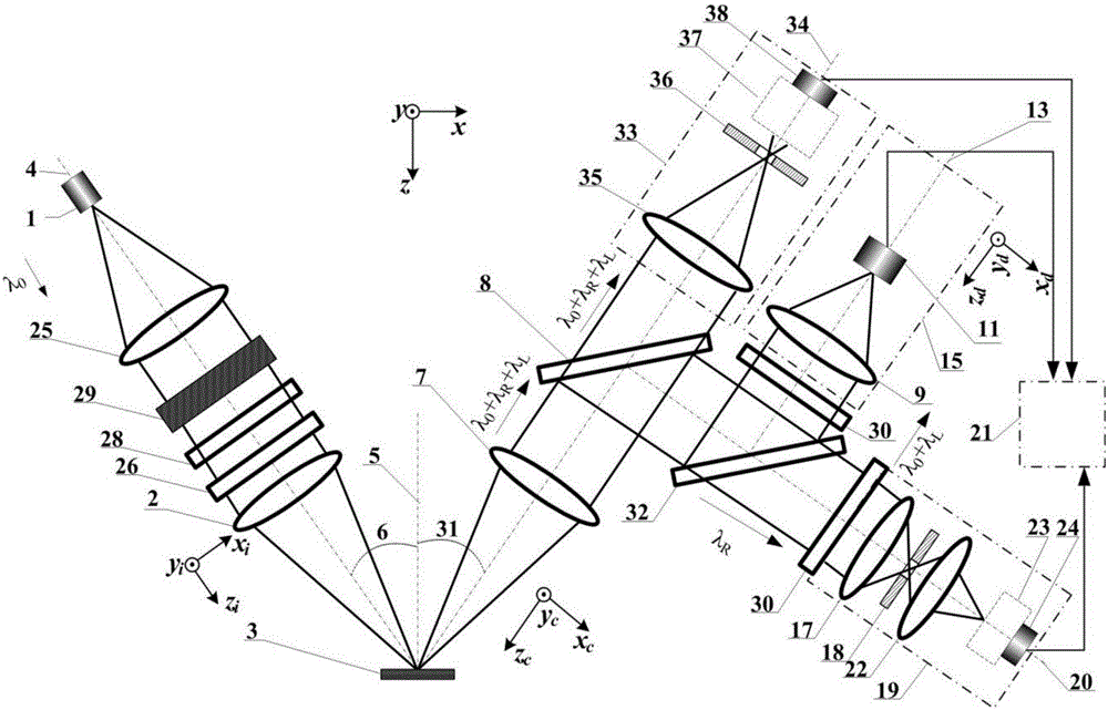 Laser dual-axis confocal induced breakdown-Raman spectroscopy imaging detection method and device