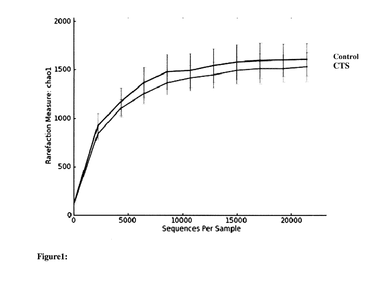 Human Catestatin Induces Gut Microbiota Dysbiosis