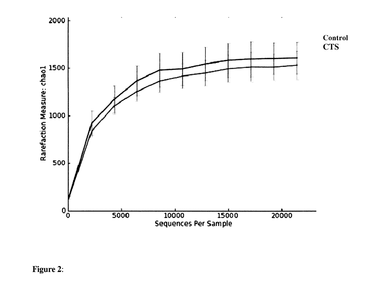 Human Catestatin Induces Gut Microbiota Dysbiosis