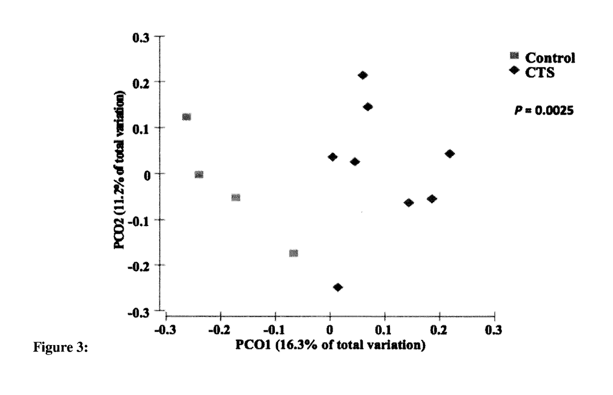 Human Catestatin Induces Gut Microbiota Dysbiosis