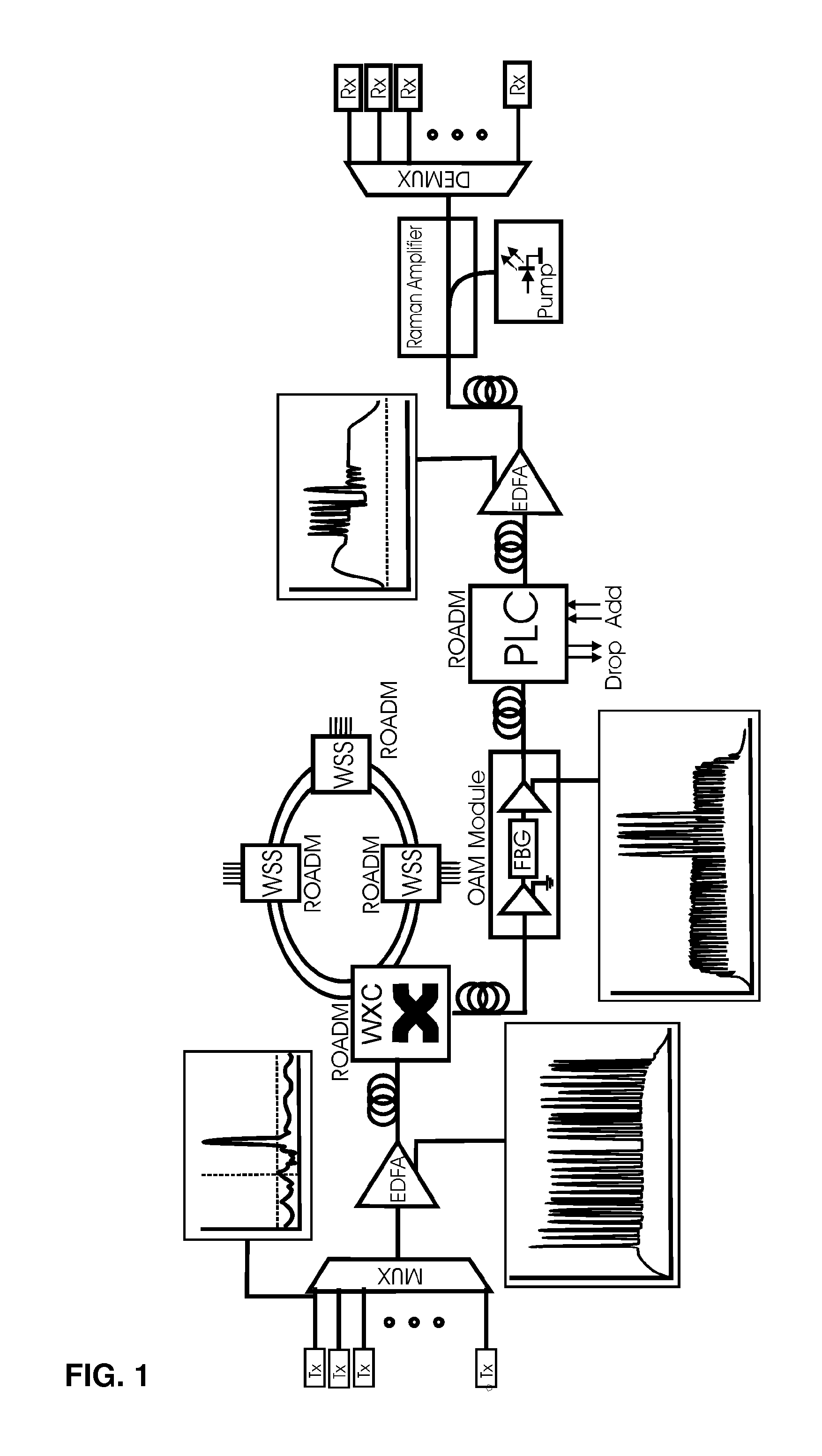 Methods and devices of quantum encoding on dwdm (ROADM) network and fiber optic links .