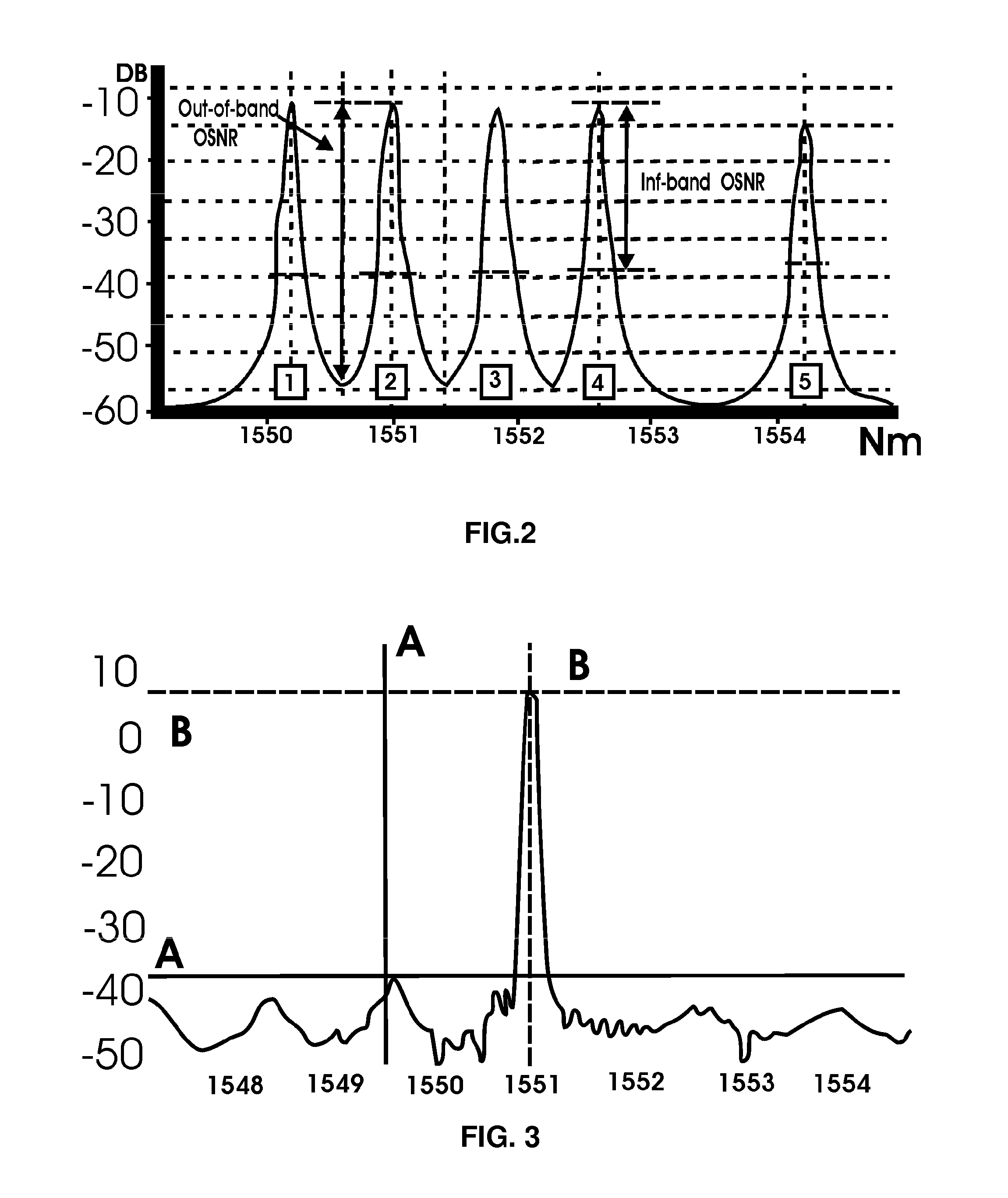 Methods and devices of quantum encoding on dwdm (ROADM) network and fiber optic links .