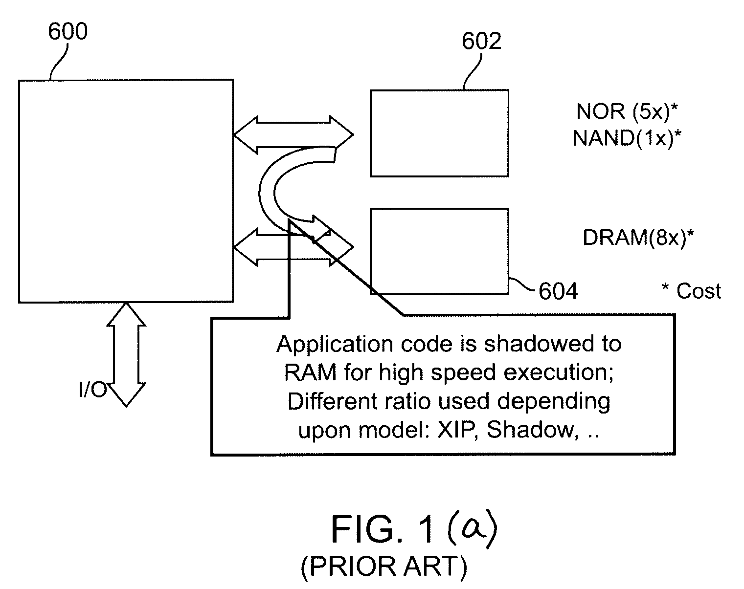 Low-cost non-volatile flash-ram memory