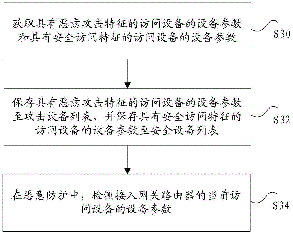 Method, device and system of protection of hostile attacks