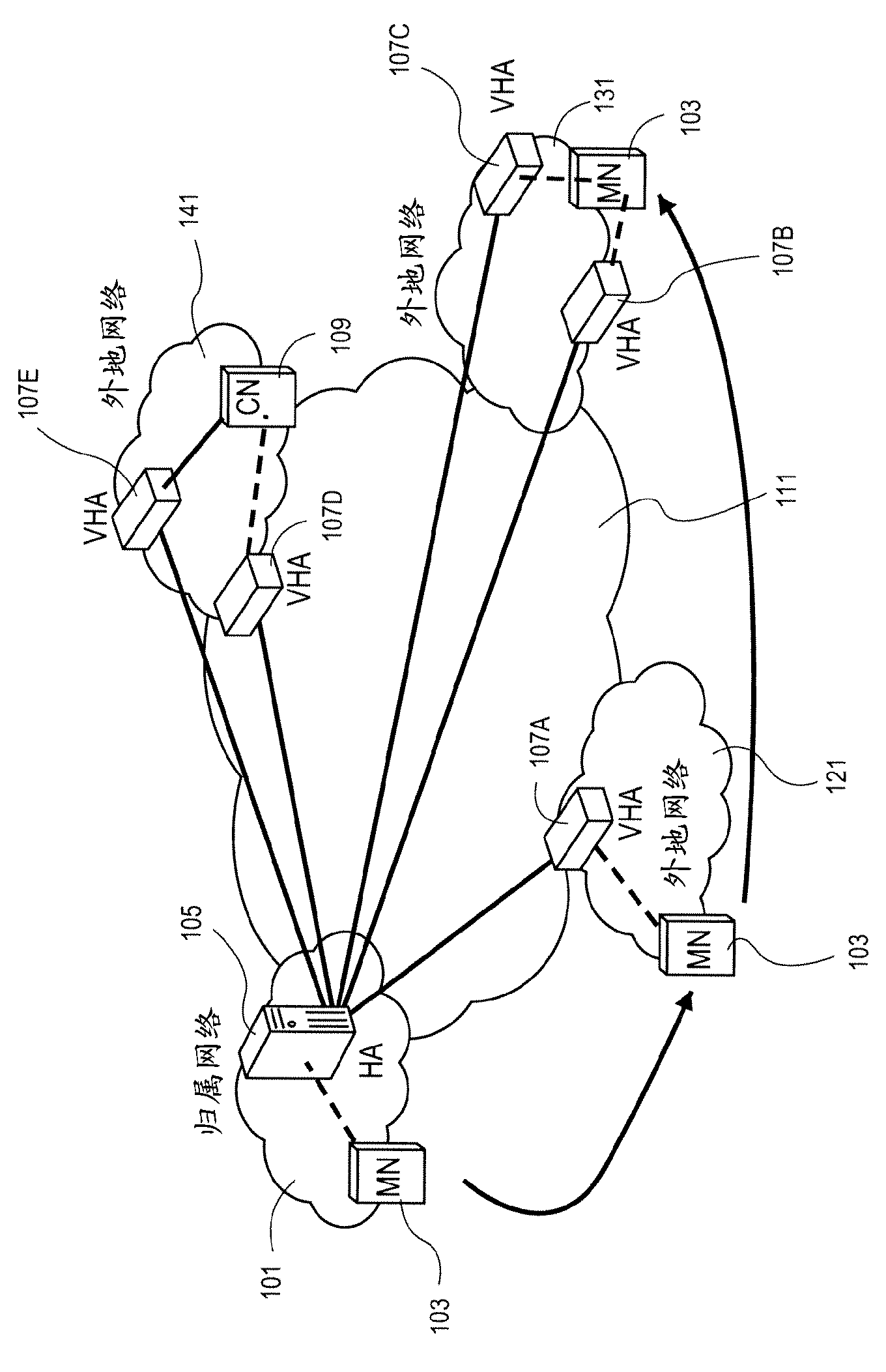 System and method for providing mobility with a split home agent architecture