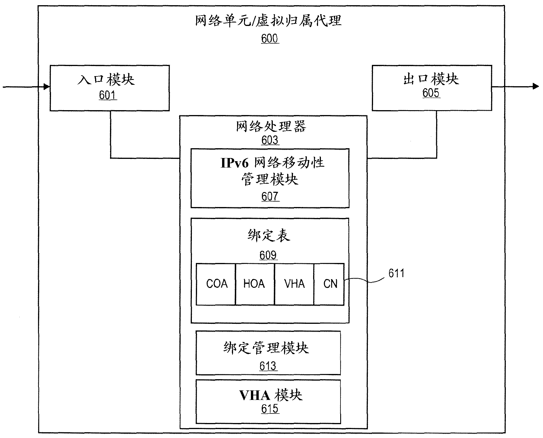 System and method for providing mobility with a split home agent architecture