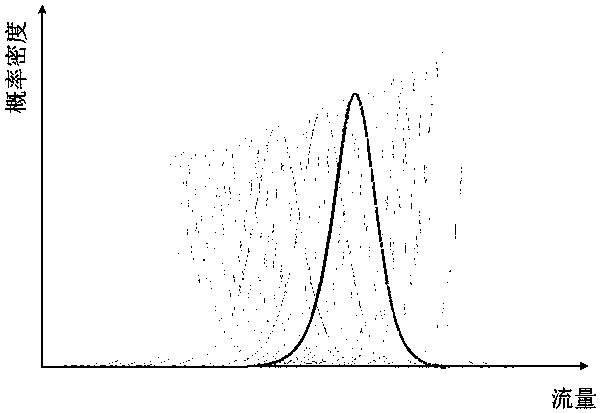 An ensemble rainfall forecast and real-time flood probability forecast coupling method