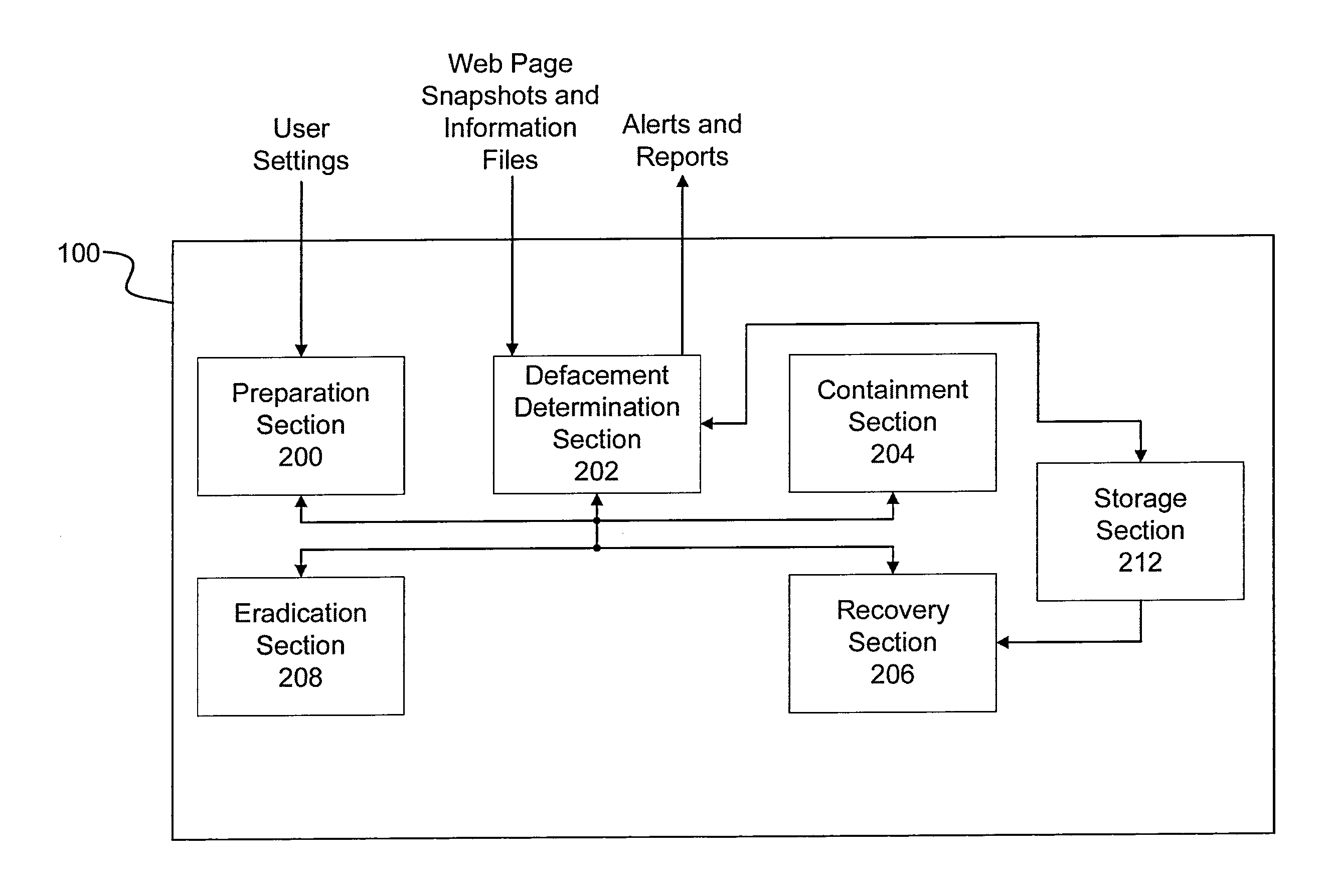 Website defacement incident handling system, method, and computer program storage device