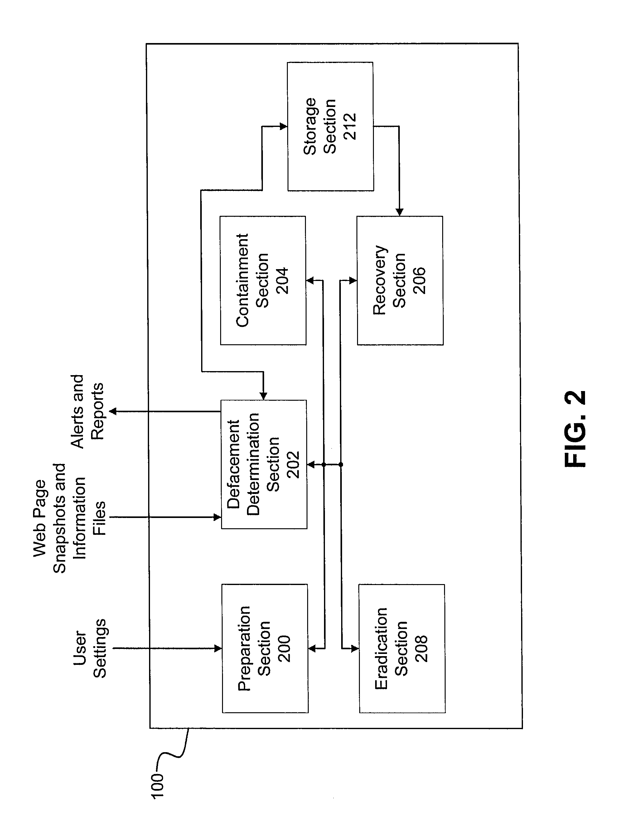 Website defacement incident handling system, method, and computer program storage device